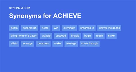This Was <b>Achieved</b> <b>synonyms</b> - 29 Words and Phrases for This Was <b>Achieved</b>. . Achieved synonym